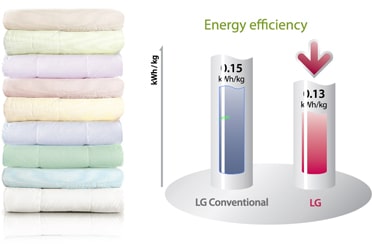 ودية اقتصاديا