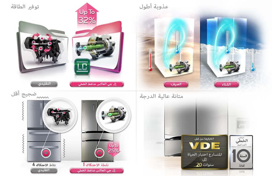 ضاغط الخط العكسي