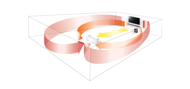 معالج محيط ثلاثي الأبعاد1
