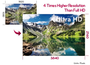 ترقية الوضوح الفائق