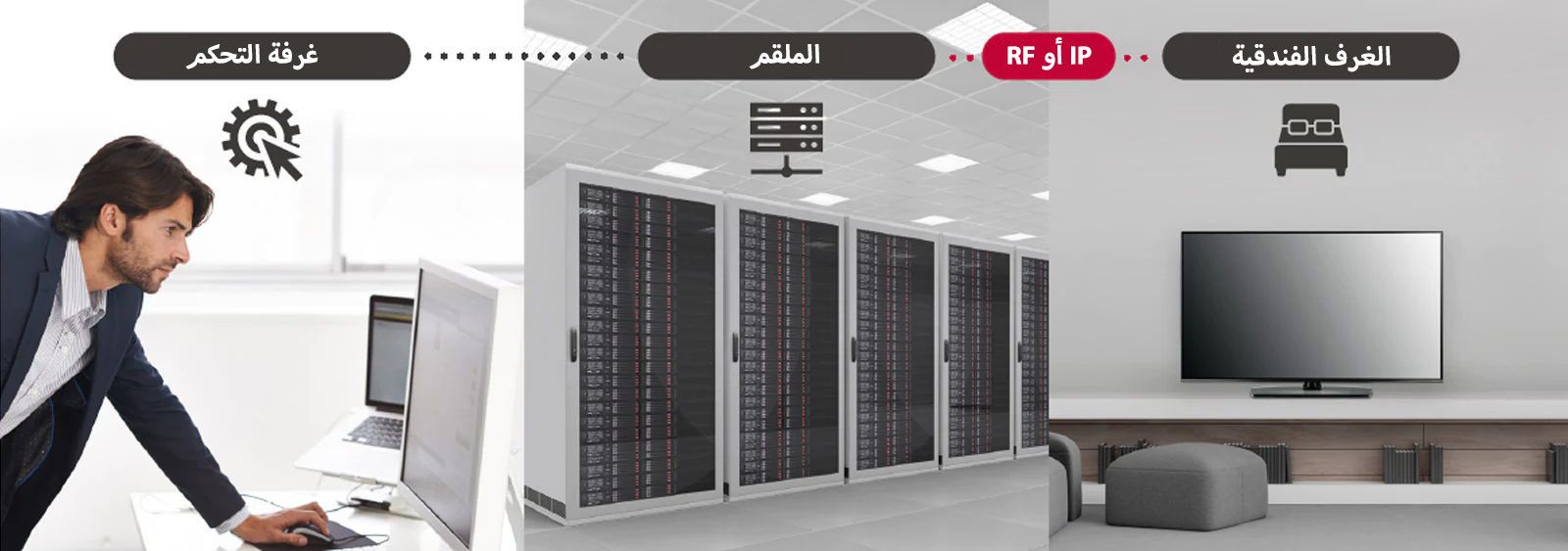 برو: سنتريك، حل الإدارة الذكي للفندق