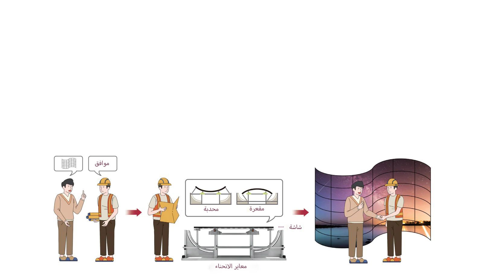 التخصيص الموضعي1