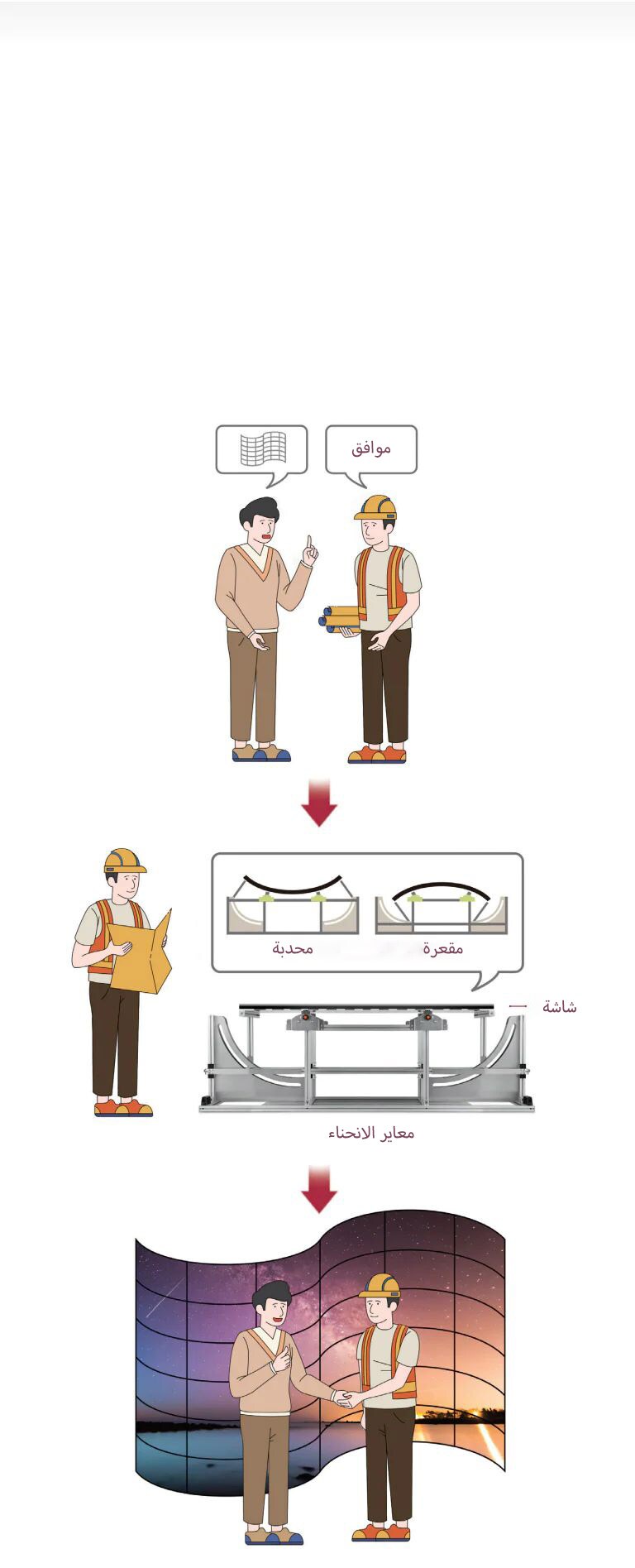 التخصيص الموضعي2