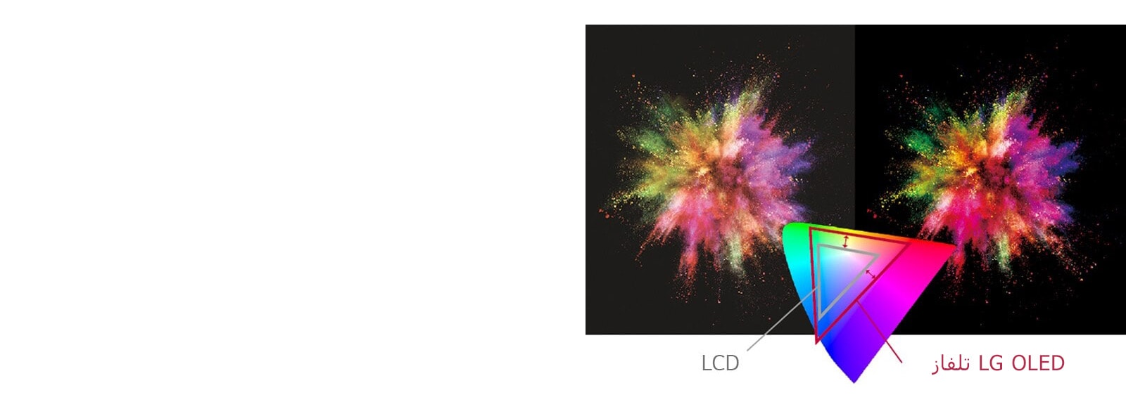 تتميز لافتات OLED من إل جي بمجموعة متنوعة من الألوان بدلاً من شاشة LCD لعرض الهدف بشكل أكثر وضوحًا.
