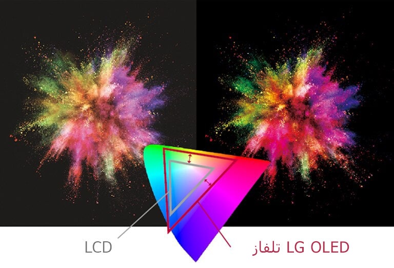 تتميز لافتات OLED من إل جي بمجموعة متنوعة من الألوان بدلاً من شاشة LCD لعرض الهدف بشكل أكثر وضوحًا.