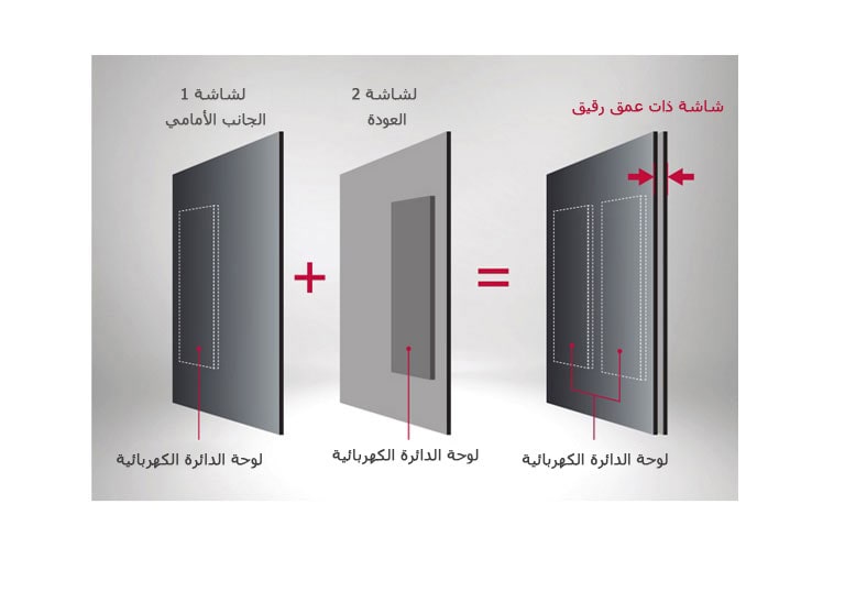 تصميم محسن للعرض على كلا الوجهين