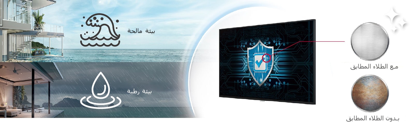 تتميز 75UH5J-M بطلاء مطابق على لوحة الطاقة لحماية الشاشة حتى في البيئات المالحة أو الرطبة.