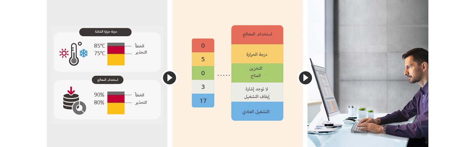 إدارة المشكلات