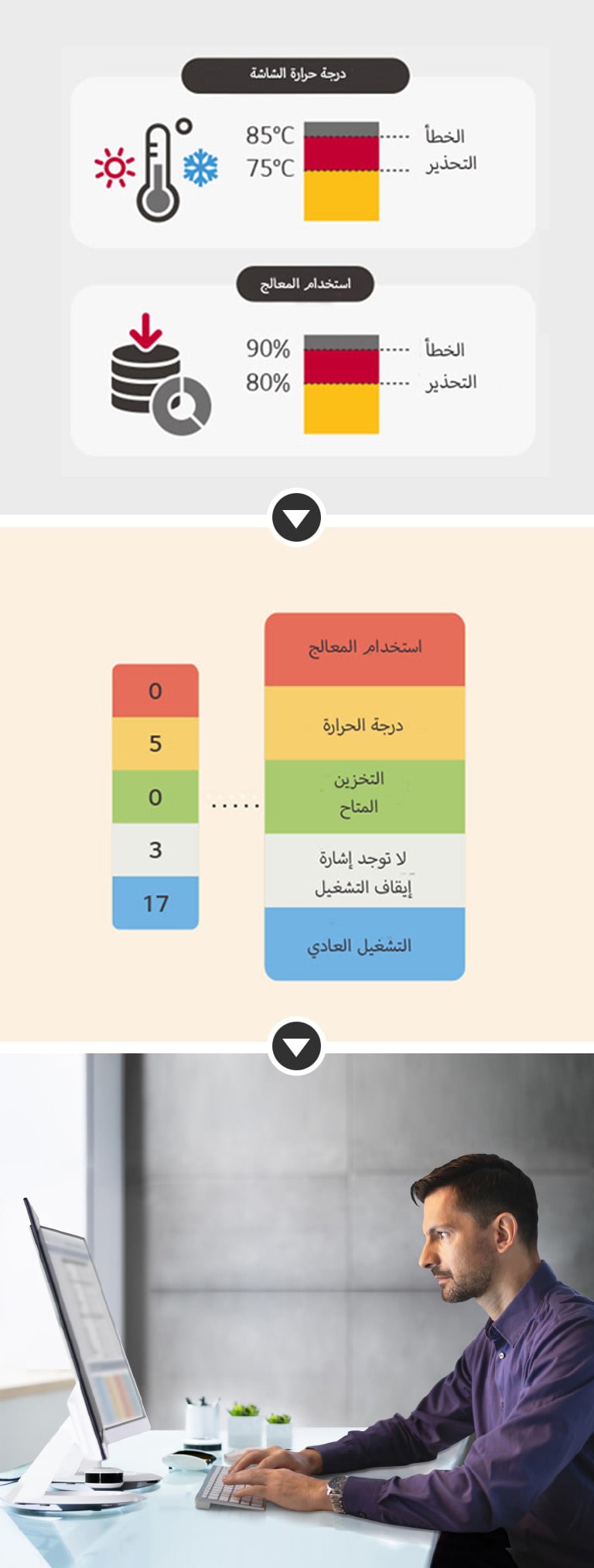 إدارة المشكلات