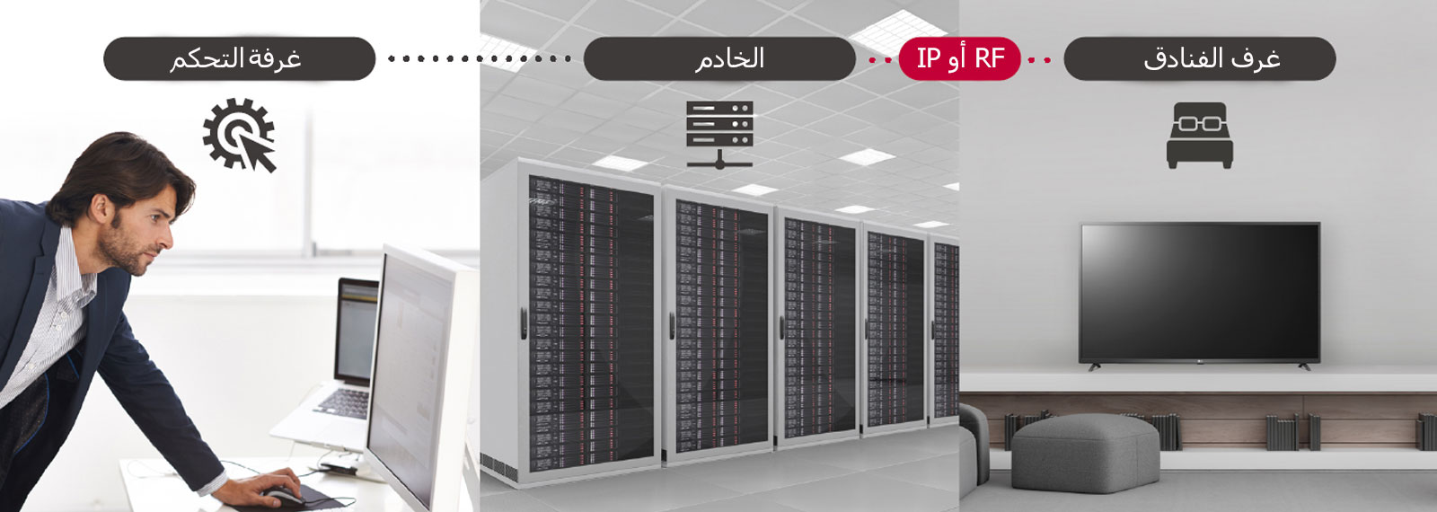 تقنية برو: سنتريك دايركت