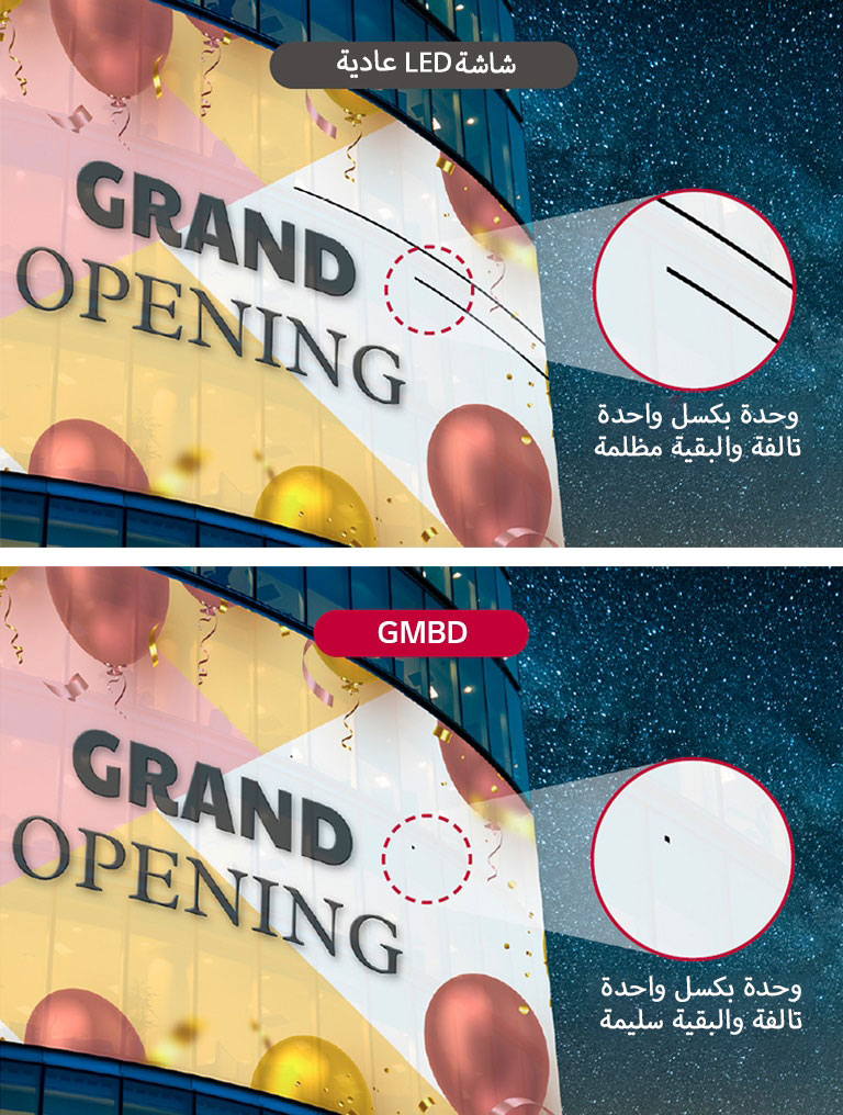 تقطع شاشات LED العادية الإشارة عند تلف وحدة بكسل واحدة وتصبح بقية وحدات البكسل في الخط سوداء. ولكن في شاشات GMBD تظل بقية وحدات البكسل مرئية ولا يظهر عليها أي مشكلات حتى عند توقّف إحداها عن العمل.