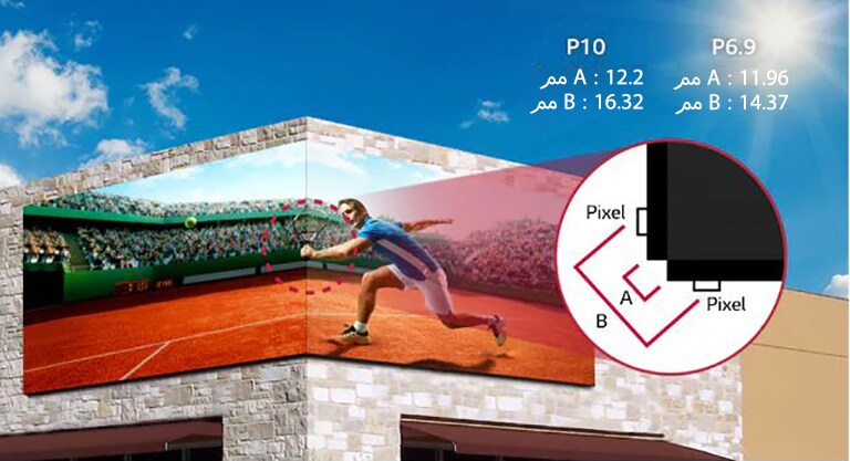 يتم عرض المحتوى بوضوح حتى عند تثبيت الشاشة على زاوية 90 درجة.