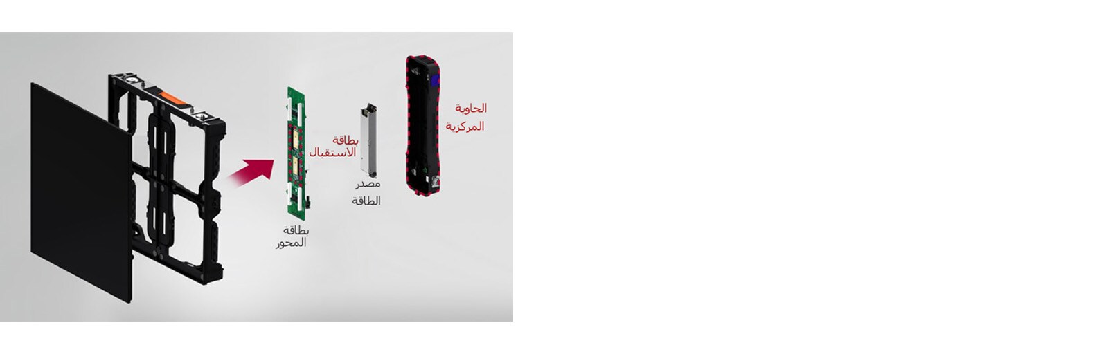 تم دمج وحدة مصدر الطاقة وبطاقة الاستقبال وبطاقة المحور بالحاوية المركزية بالجزء الخارجي للجهاز لسهولة الصيانة.