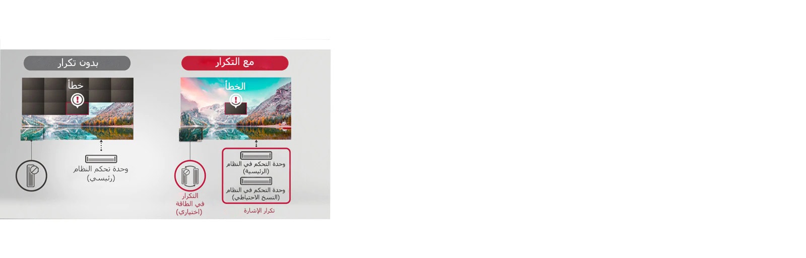 في حالة "بدون التكرار" يتم حجب أكثر من الخطأ ، ولكن في حالة "مع التكرار" فقط يتم حجب الخطأ وعرضه.