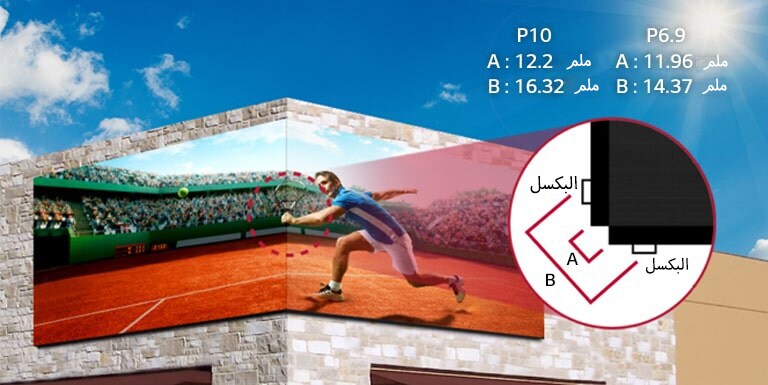 يتم عرض المحتوى بوضوح حتى عند تثبيت الشاشة على زاوية 90 درجة.