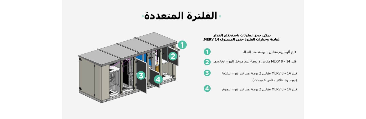 Multiple Filtration Contaminants can be caught with standard filters and filter options up to MERV 14. ① 1" Aluminum Filter @ Hood ② 2" MERV 8~ 14 Filter @ OA intake ③ 2" MERV 8~ 14 Filter @ SA Air Stream (4" Filter Rack is Provided) ④ 2" MERV 8~ 14 Filter @ RA Air Stream