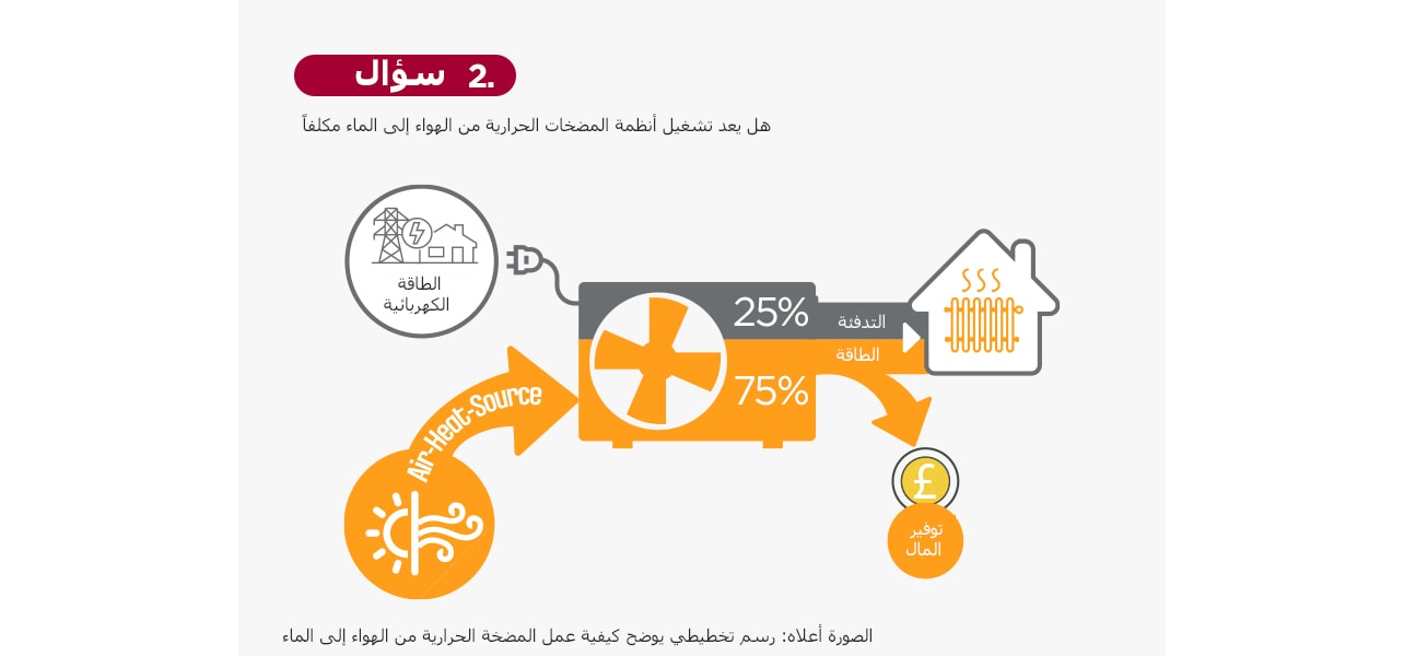 Example diagram shows how an air-to-water heat pump works