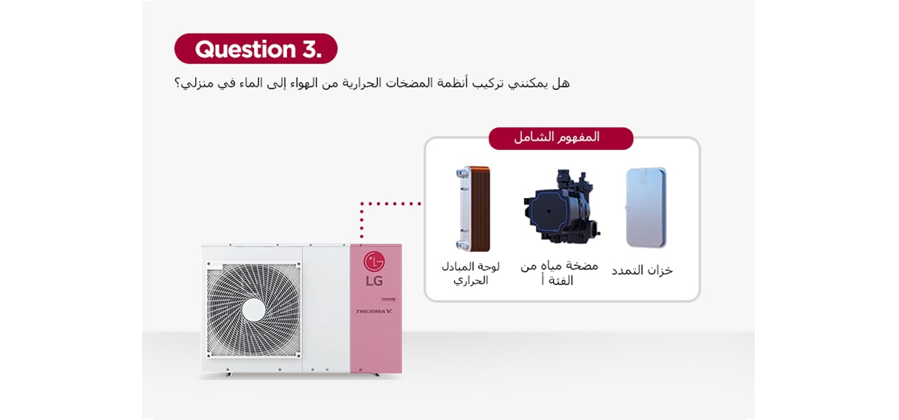 صورة توضح مفهوم الكل في واحد للكتلة الأحادية بمضخات Therma V