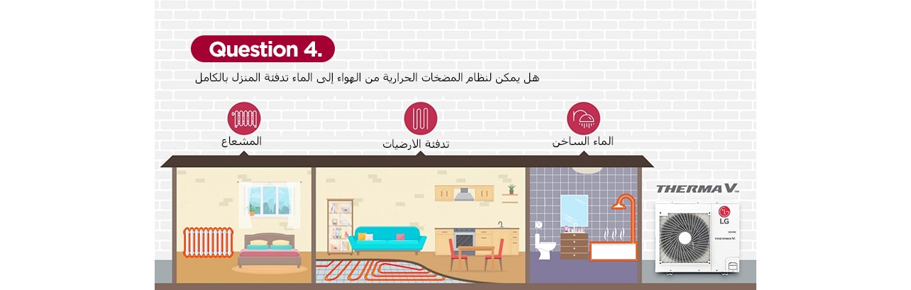 صورة تظهر مضخة Therma V تقوم بتدفئة المنزل بأكمله.