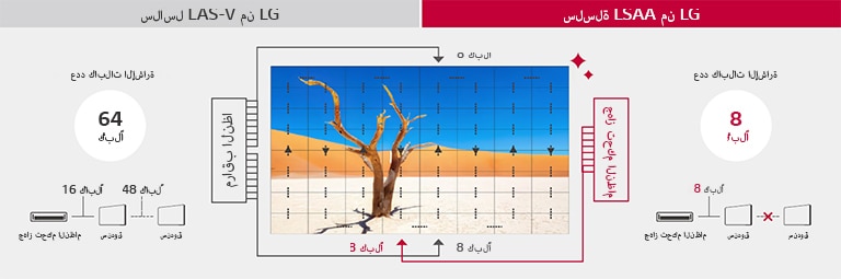 تصميم مثالي بدون كابل للتثبيت البسيط