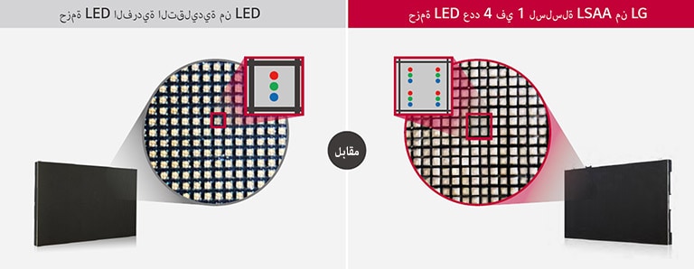حزمة LED عدد 4 في 1