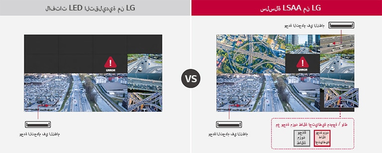 دعم تكرار الطاقة/الإشارة