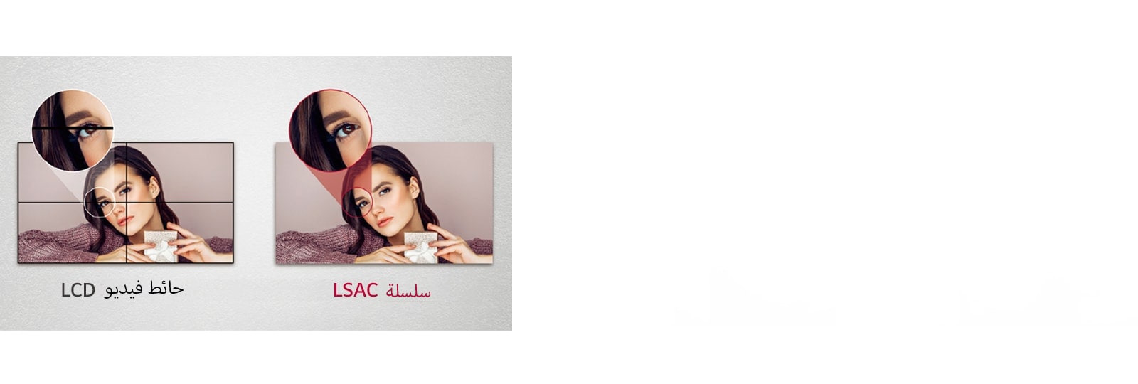 يحتوي جدار فيديو LCD على فواصل ضمن الصورة بسبب الحواف، في حين تأتي سلسلة LSAC بدون حواف لإظهار الصور بالكامل.