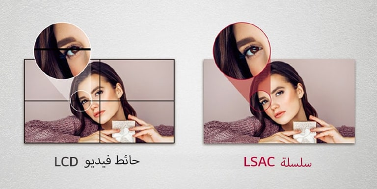 يحتوي جدار فيديو LCD على فواصل ضمن الصورة بسبب الحواف، في حين تأتي سلسلة LSAC بدون حواف لإظهار الصور بالكامل.