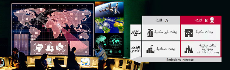 شاشة LSAC، الحائزة على شهادة EMC من الفئة B، معلّقة على حائط في غرفة تحكّم.