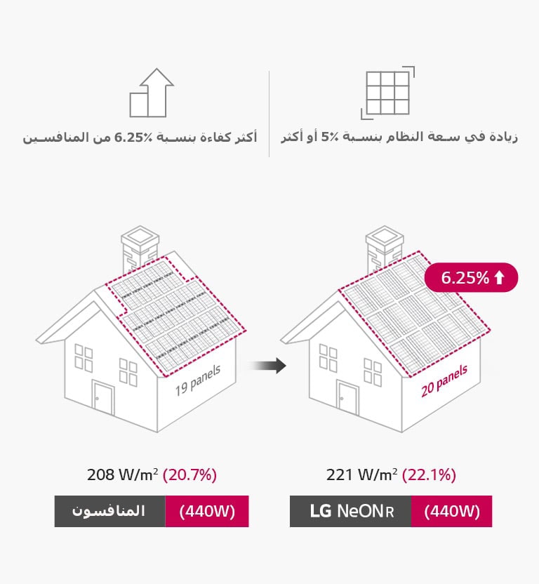 صورة توضيحية لتصميم فعال للمساحة