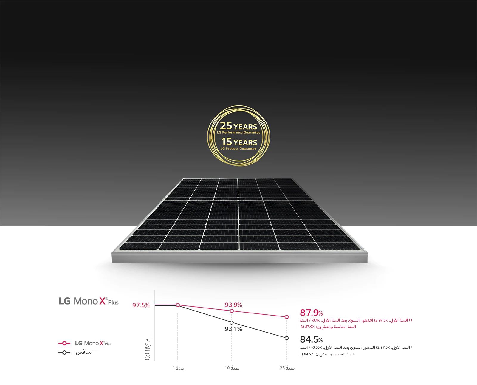 يتوافر ضمان قوي في حالة الرغبة في الحصول عليه