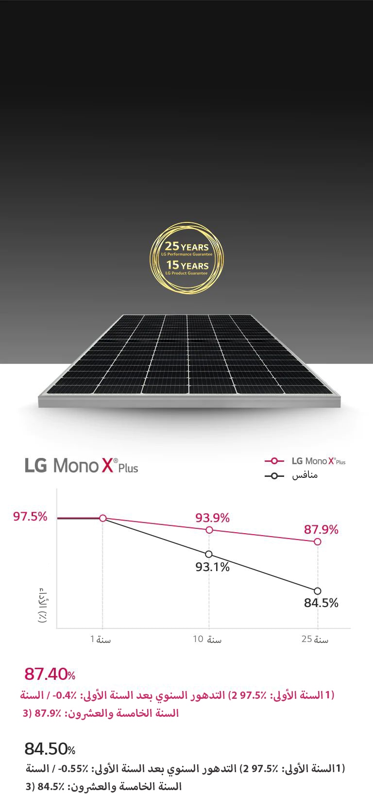 يتوافر ضمان قوي في حالة الرغبة في الحصول عليه