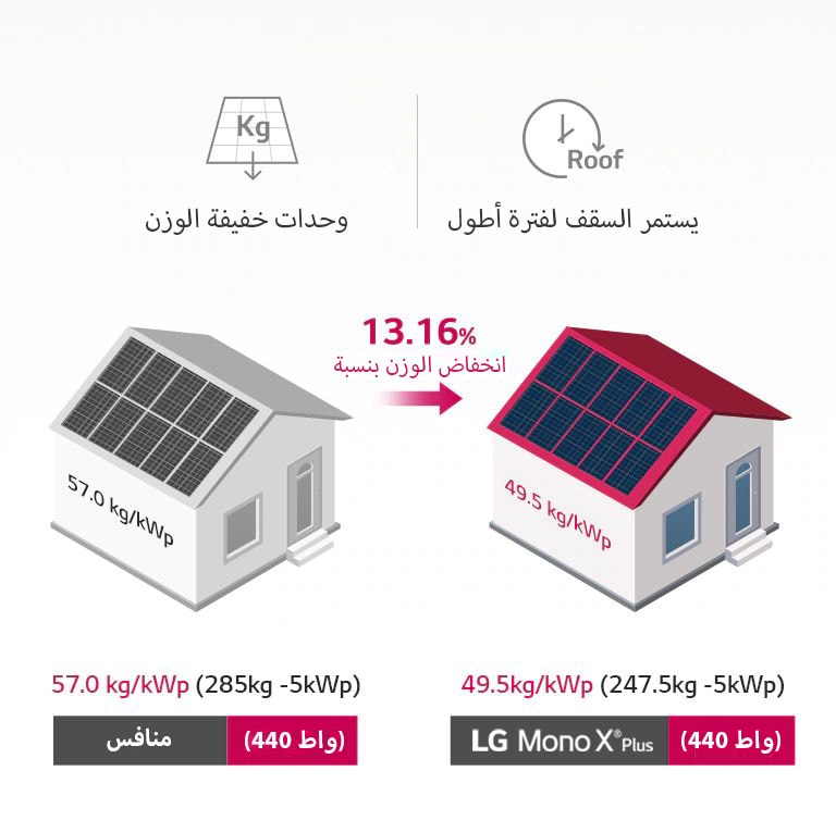 خفيف الوزن ومتين