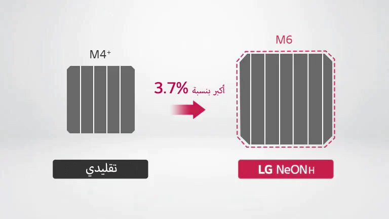 قامت LG NeON H بتحسين الخرج من خلال تطبيق خلية أكبر بنسبة 3.7٪ من المنتجات الأخرى. 