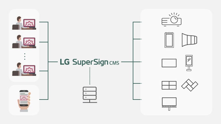 LG SuperSign CMS.	