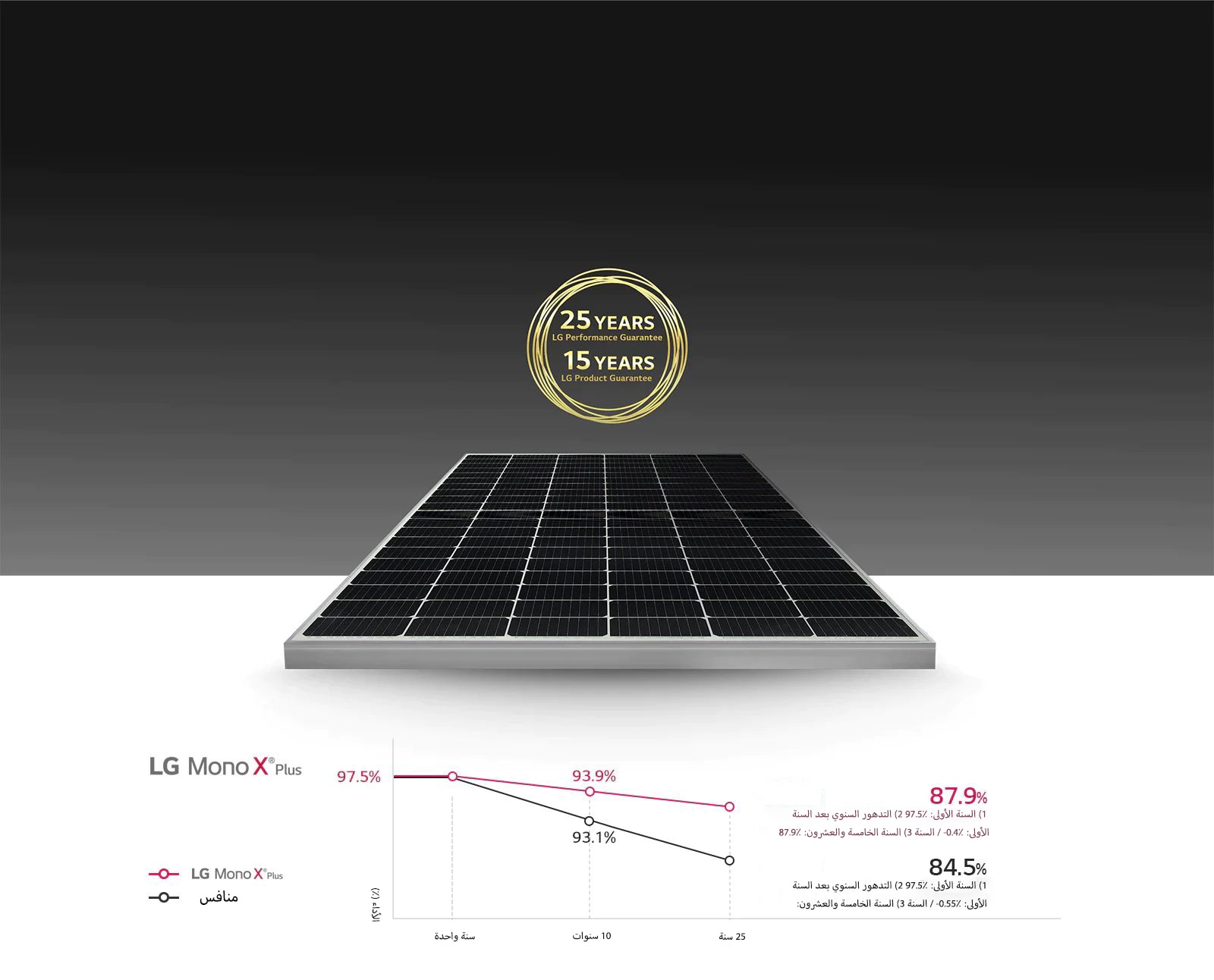 يتوافر ضمان قوي في حالة الرغبة في الحصول عليه