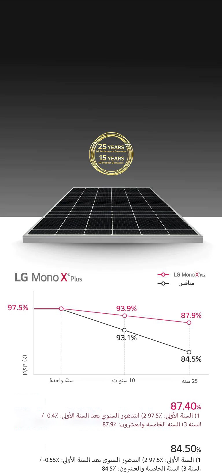 يتوافر ضمان قوي في حالة الرغبة في الحصول عليه