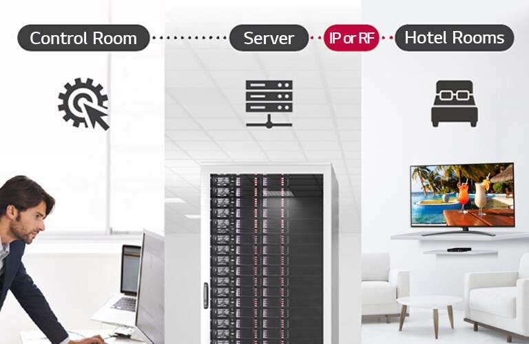 يقوم رجل بإدارة بعض محتويات وإعدادات التلفزيون المتصل بجهاز فك التشفير في الفندق باستخدام حل Pro: Centric Direct من خلال خادم.