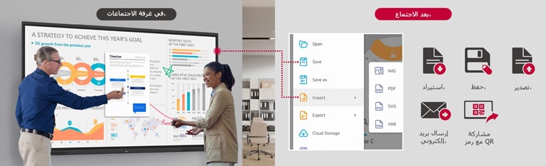 Materials for the meeting can be easily imported, saved, and exported thanks to the digital whiteboard's various functions.