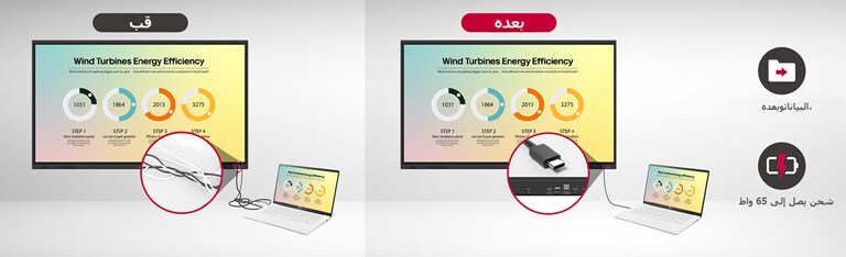 USB-C connectivity simplifies connections, easily transmits data, and can charge devices with up to 65W.