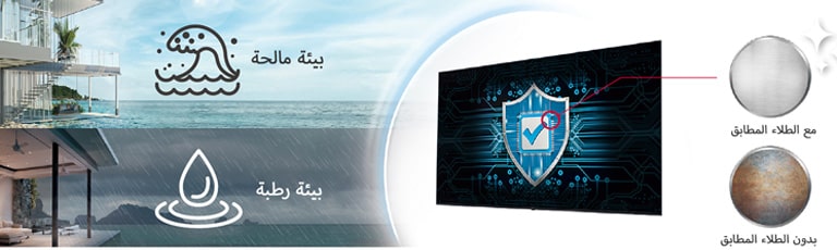 يتميز طراز UM662H بطلاء مطابق على لوحة الطاقة لحماية الشاشة حتى في البيئات المالحة أو الرطبة.