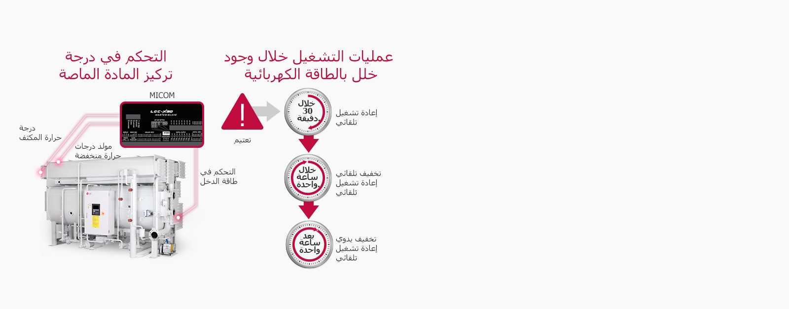 absorption-chiller-hot-water-type_ar_1531379917177