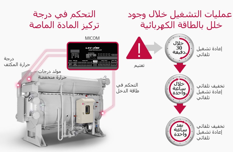 absorption-chiller-steam-type_m_ar_1531380064799