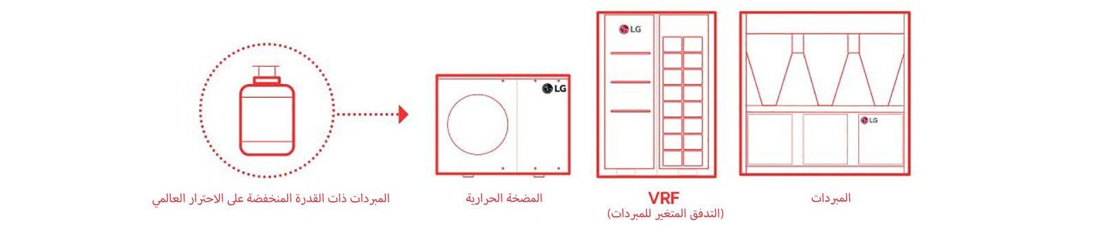 مبردات منخفضة الاحتباس الحراري العالمي، ومضخة حرارية، وVRF، ومبرد من إل جي لحلول تبريد فعالة وصديقة للبيئة.