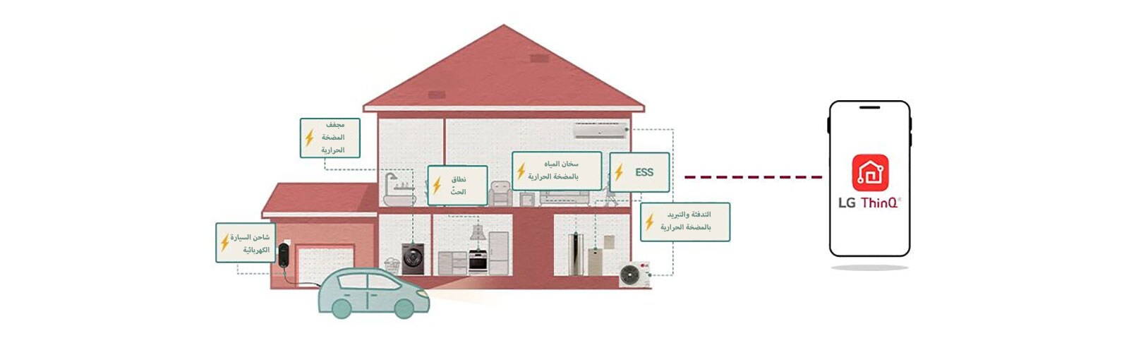 تطبيق LG ThinQ لإدارة طاقة المنزل الذكي باستخدام الألواح الشمسية، وشاحن EV، ومضخة حرارية، وحلول تخزين الطاقة.