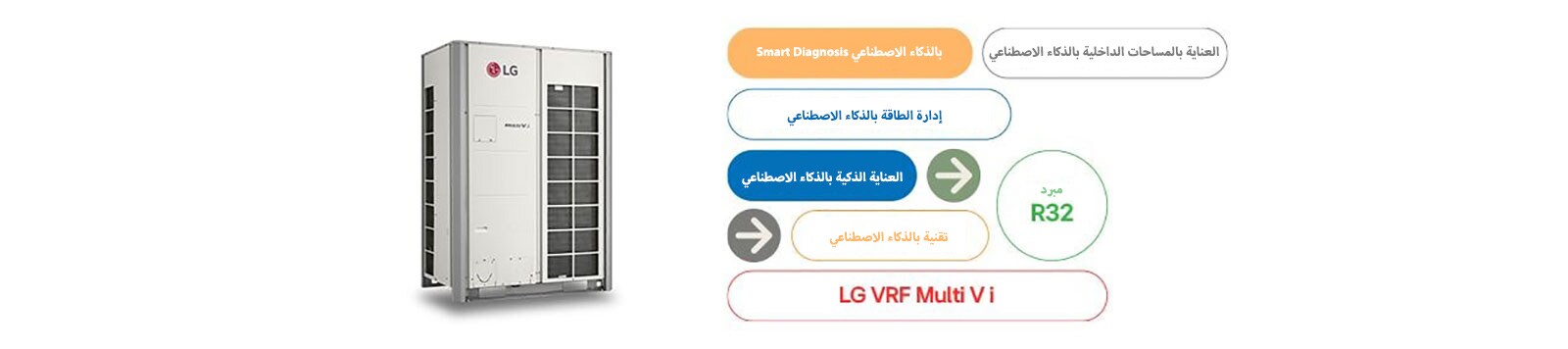 LG VRF Multi V i مع التشخيص الذكي بالذكاء الاصطناعي، وإدارة الطاقة بالذكاء الاصطناعي، والرعاية الذكية بالذكاء الاصطناعي، وتكنولوجيا الذكاء الاصطناعي، ومبرد R32.