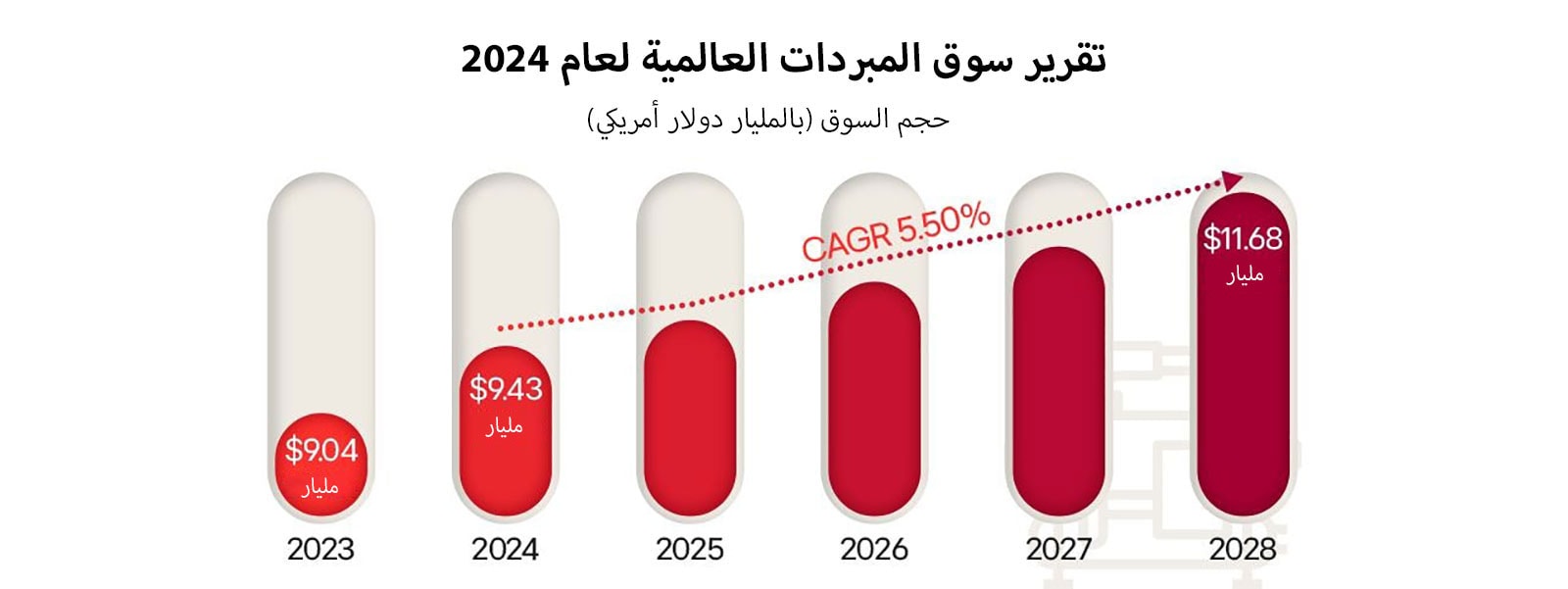 تقرير سوق المبردات العالمية لعام 2024