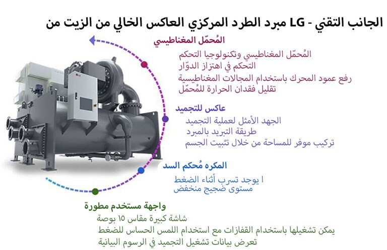 مبرد الطرد المركزي العاكس الخالي من الزيت من LG - الجانب التقني