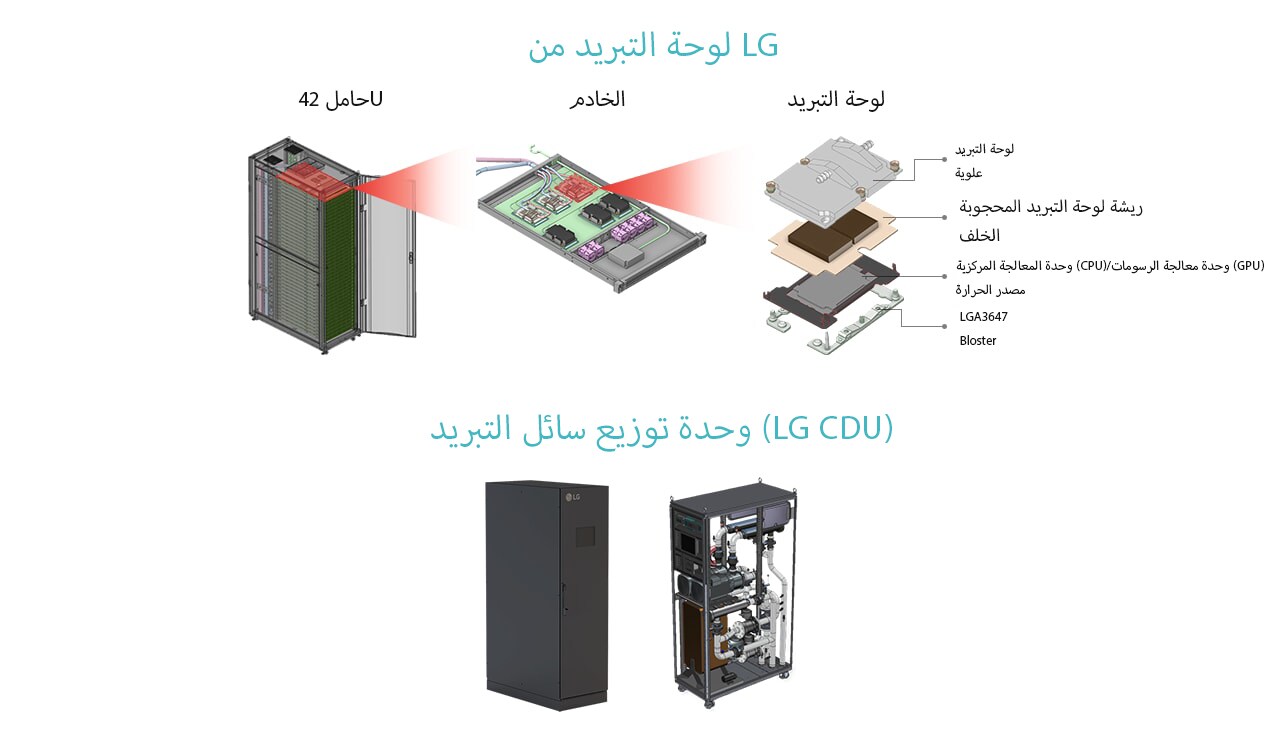 42U data center server with exploded cold plate & LG CDU showcasing efficient liquid cooling.