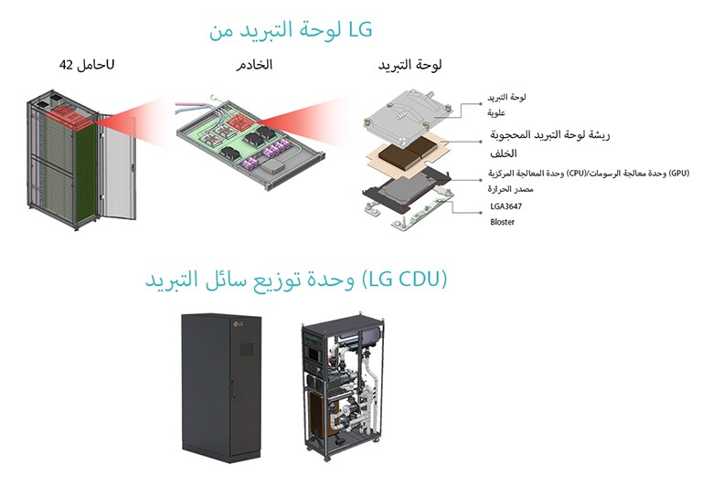 42U data center server with exploded cold plate & LG CDU showcasing efficient liquid cooling.